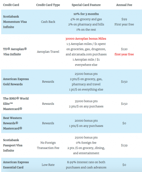 best site to compare credit cards