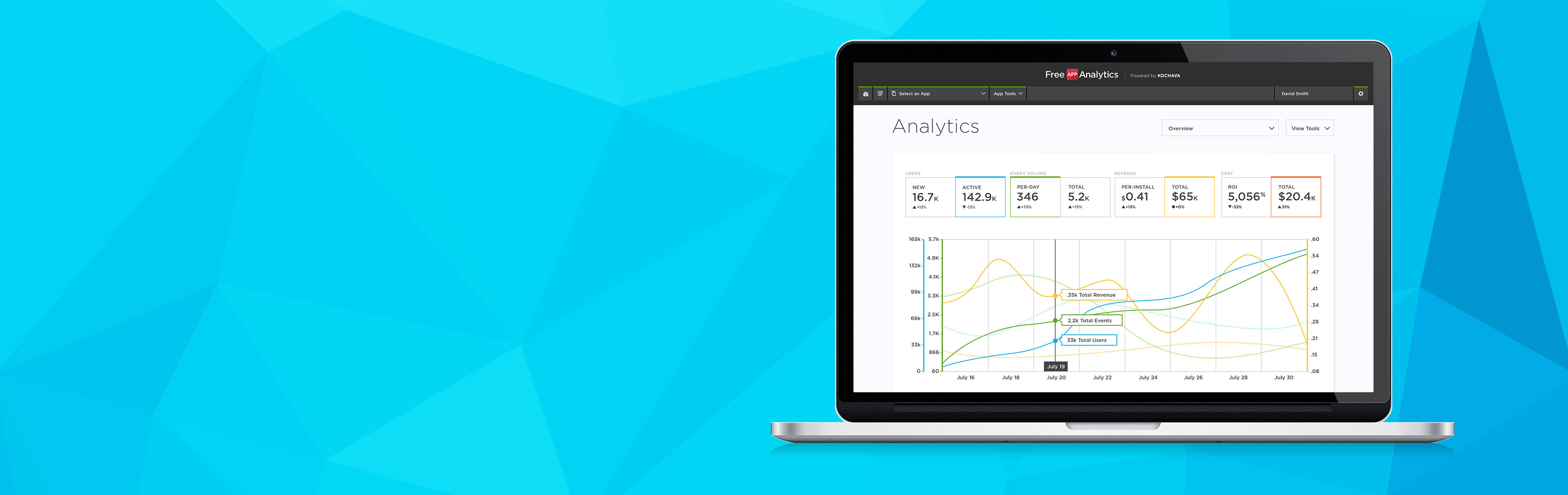 Free App Analytics