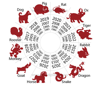 chinese astrology december 10 1989