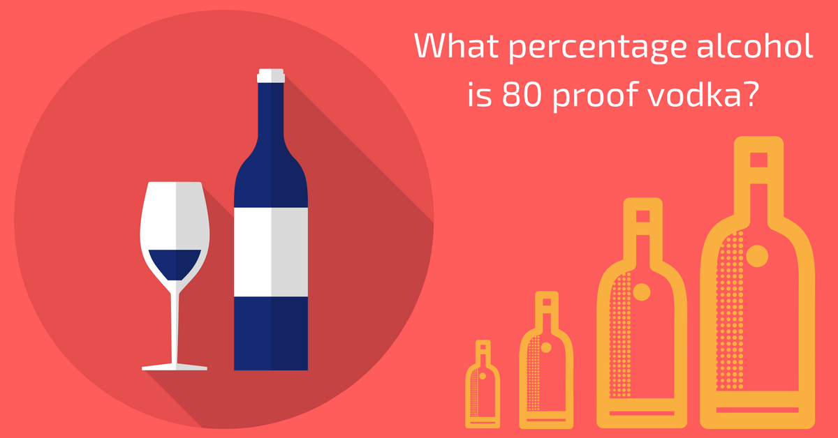 what-percentage-alcohol-is-80-proof-vodka