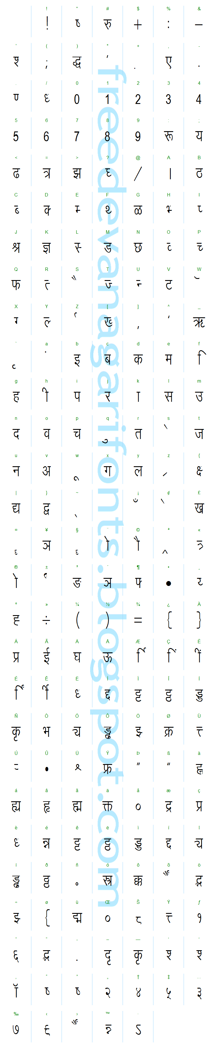 Kruti Dev 10 Font Chart