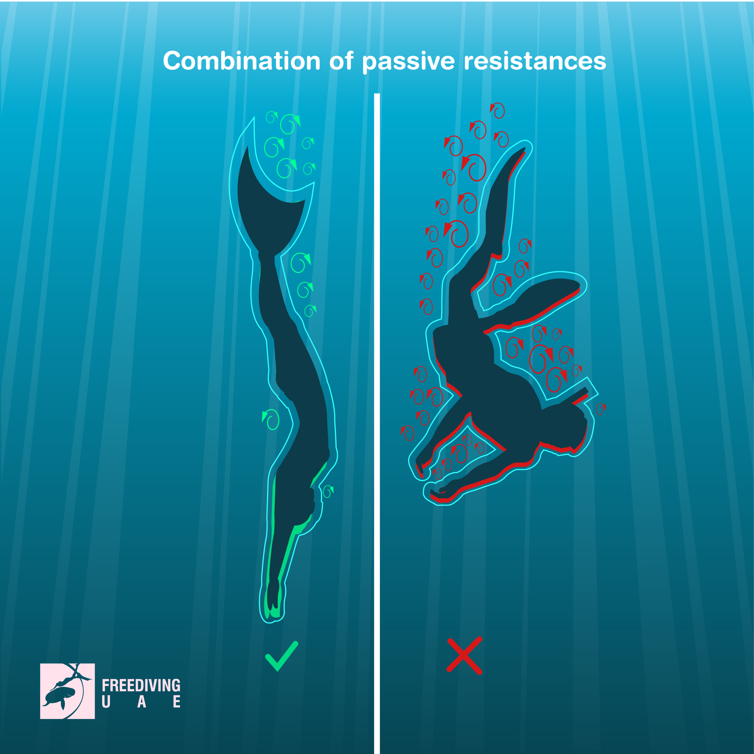 Swimming resistance: why is it important to be streamlined? - Freediving in United Arab Emirates. Courses, Certificates and Equipment