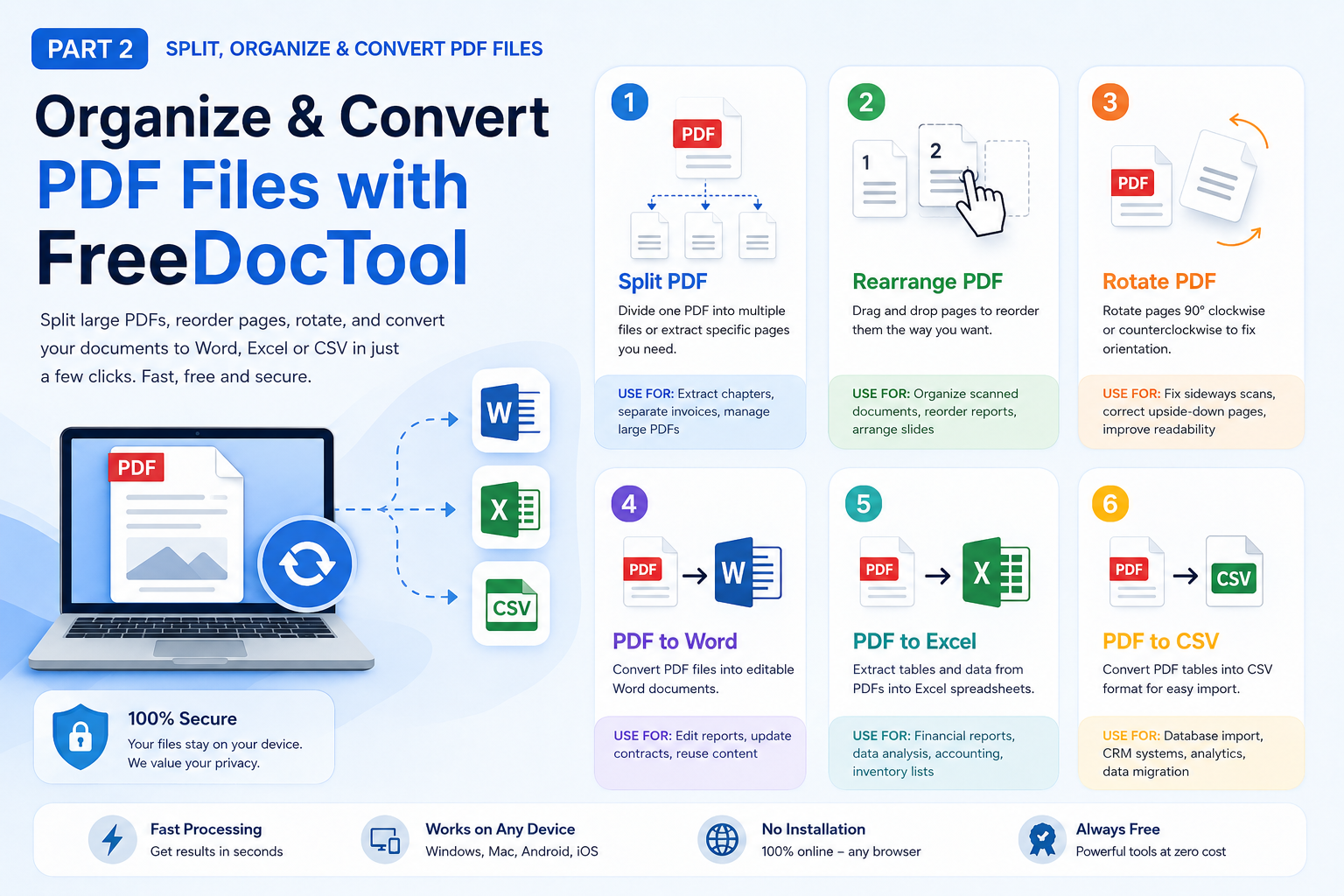 Split, Organize & Convert PDF Files with FreeDocTool