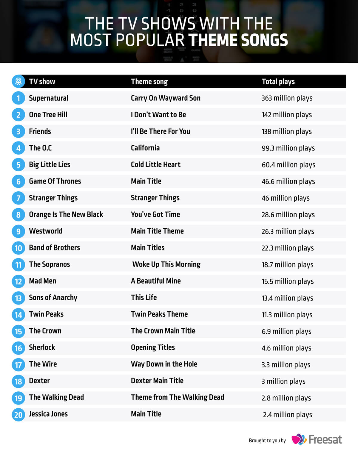 popular tv theme songs ringtones