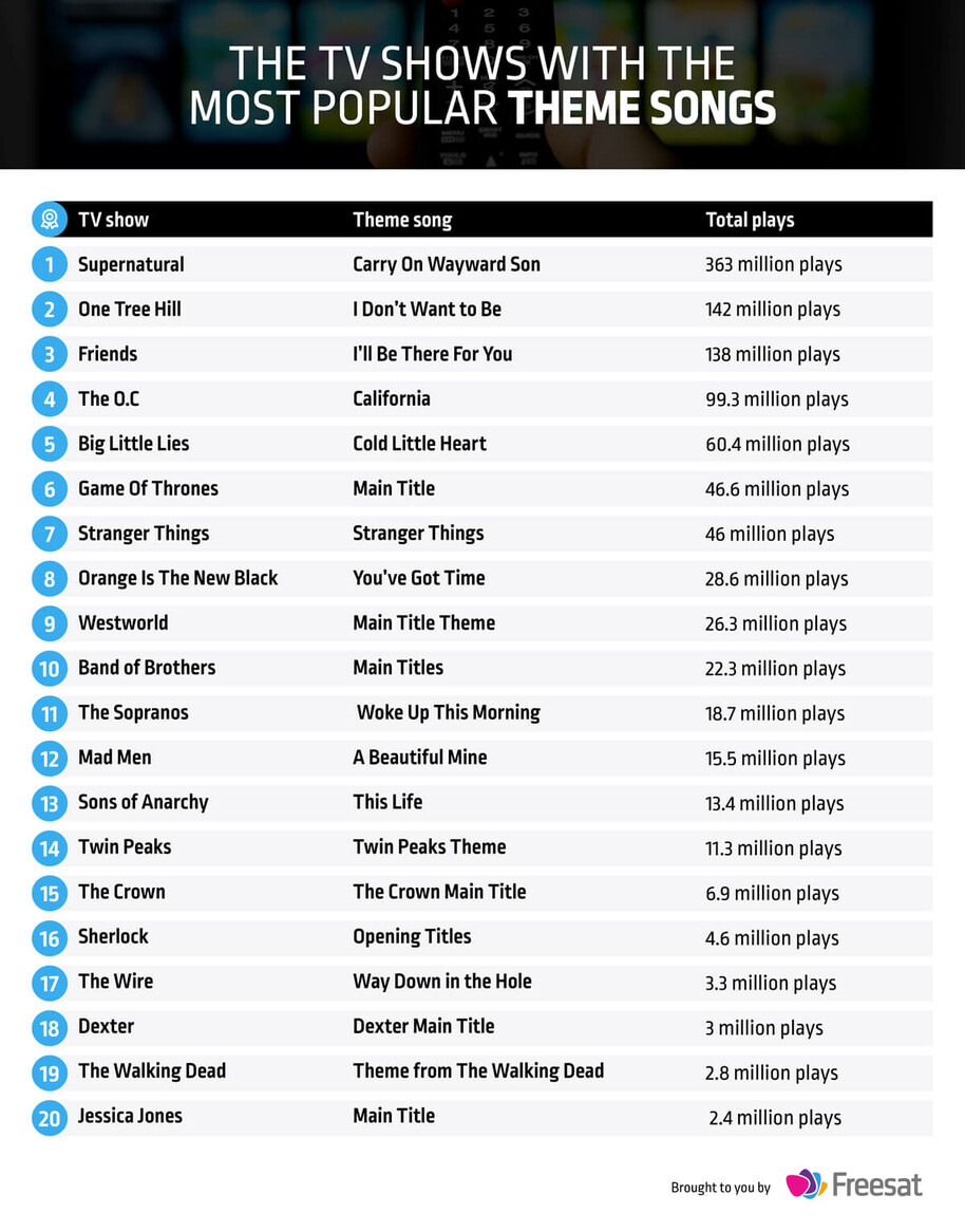 top 40 tv theme tunes