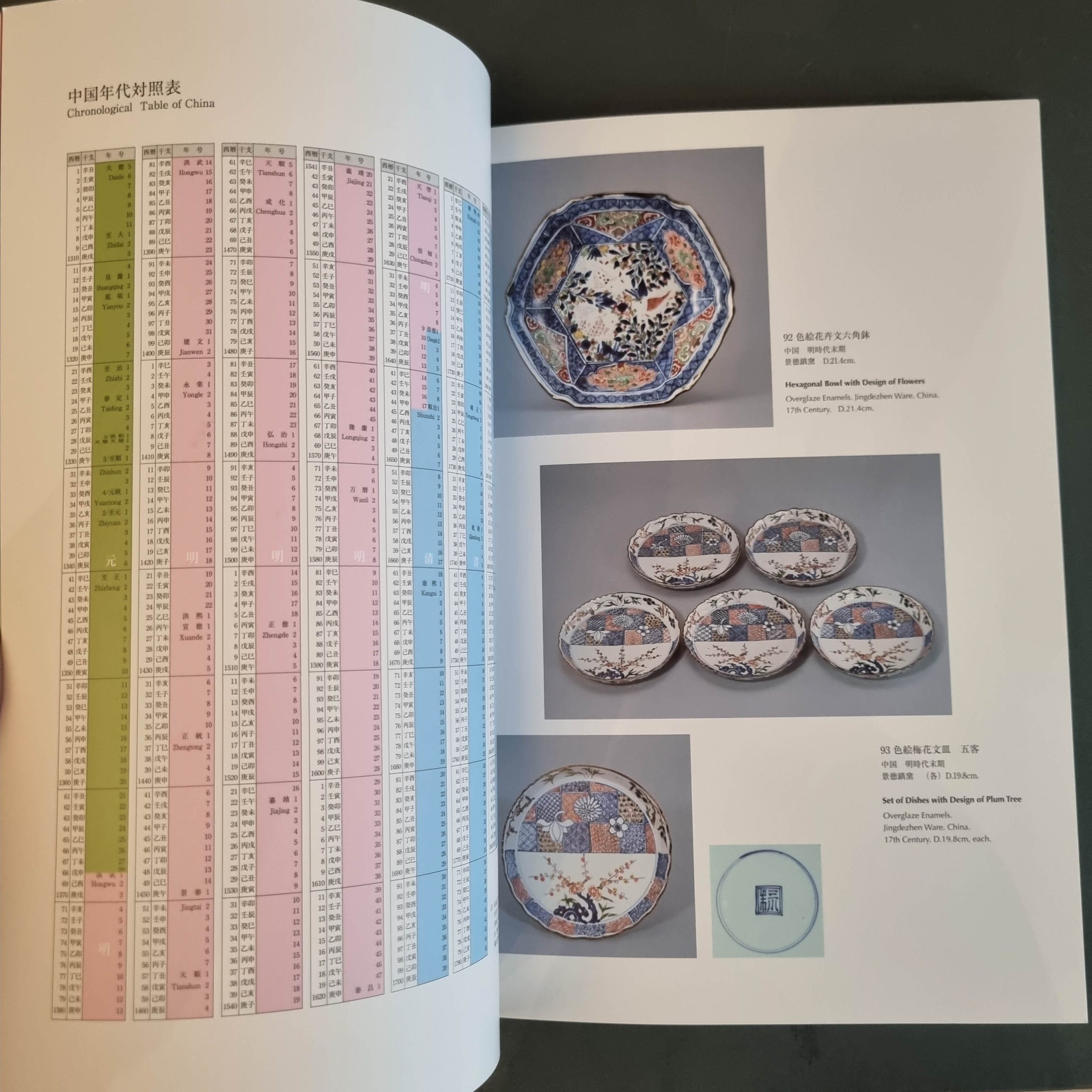 Reference Book – IDEMITSU Museum of Arts – Kosometsuke and Shonzui Porcelain