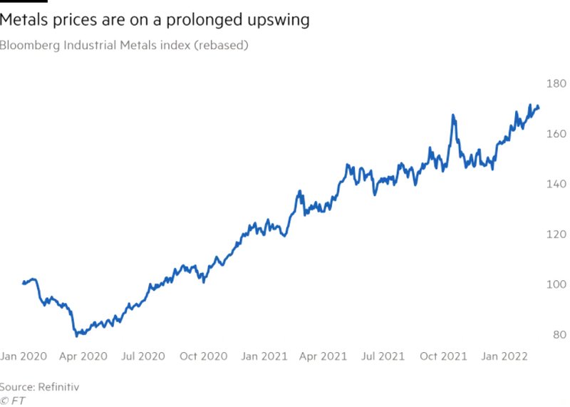 Metals upswing 1