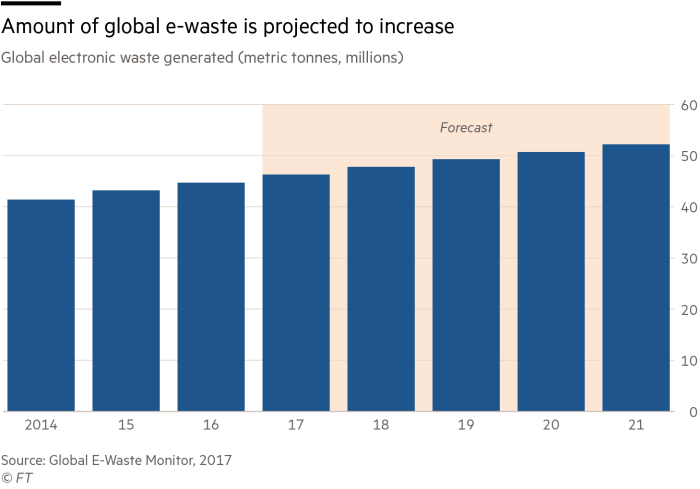 growing-problem-ewaste-chart.png