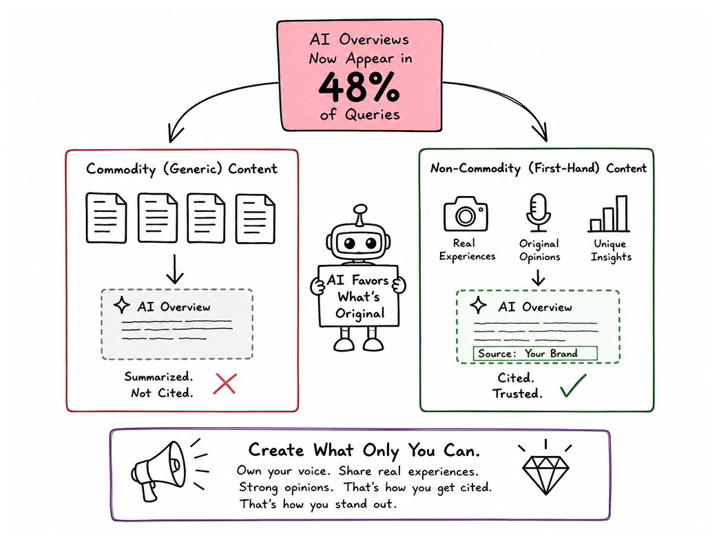 Commodity vs. Non-Commodity Content in AI Overviews