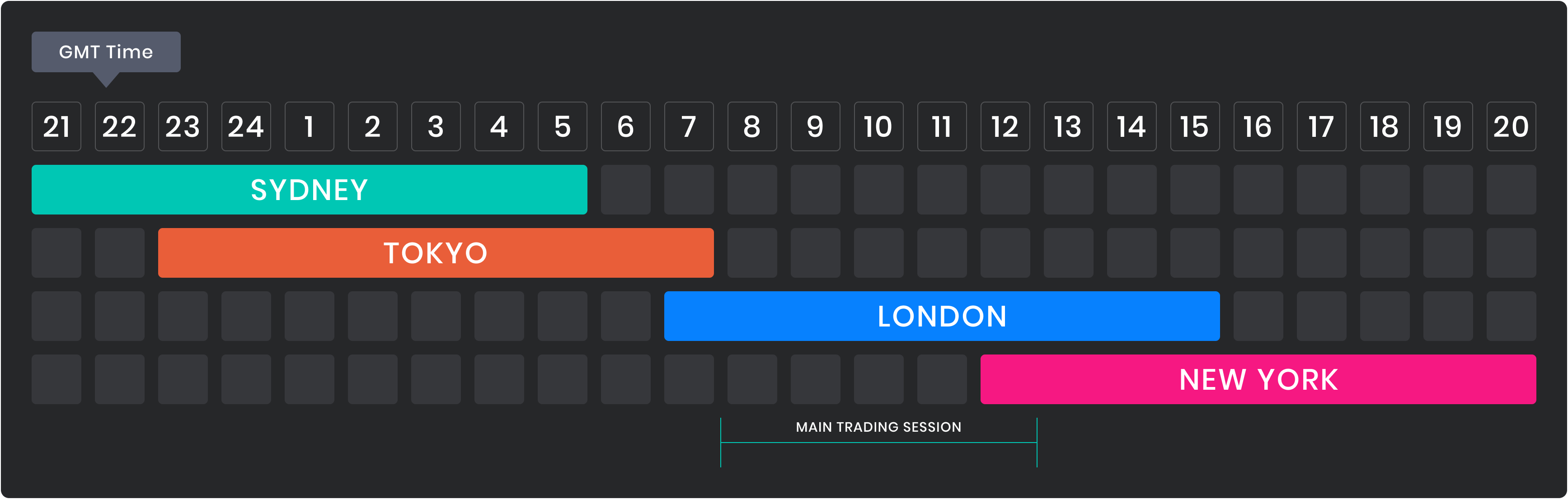 Forex trading hours and sessions