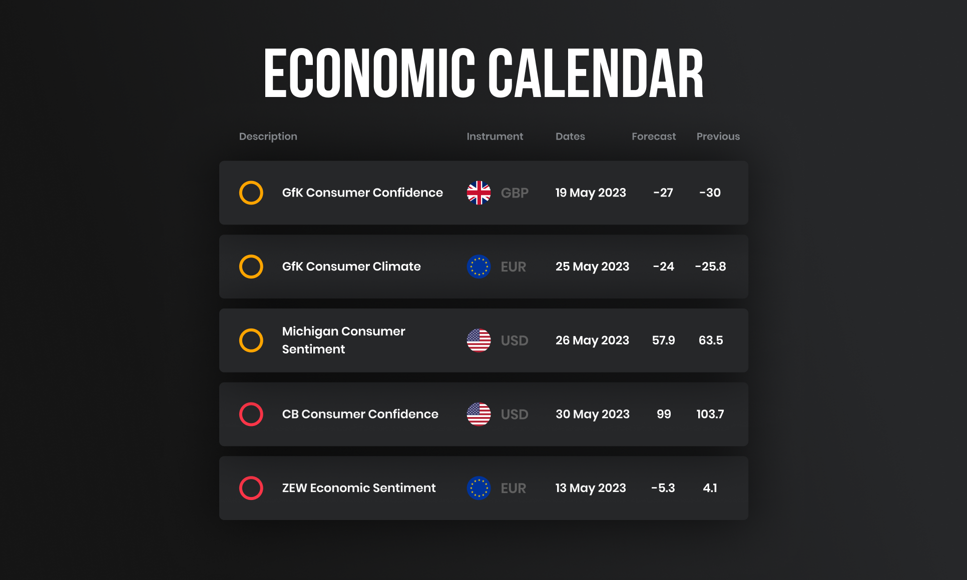 Economic calendar