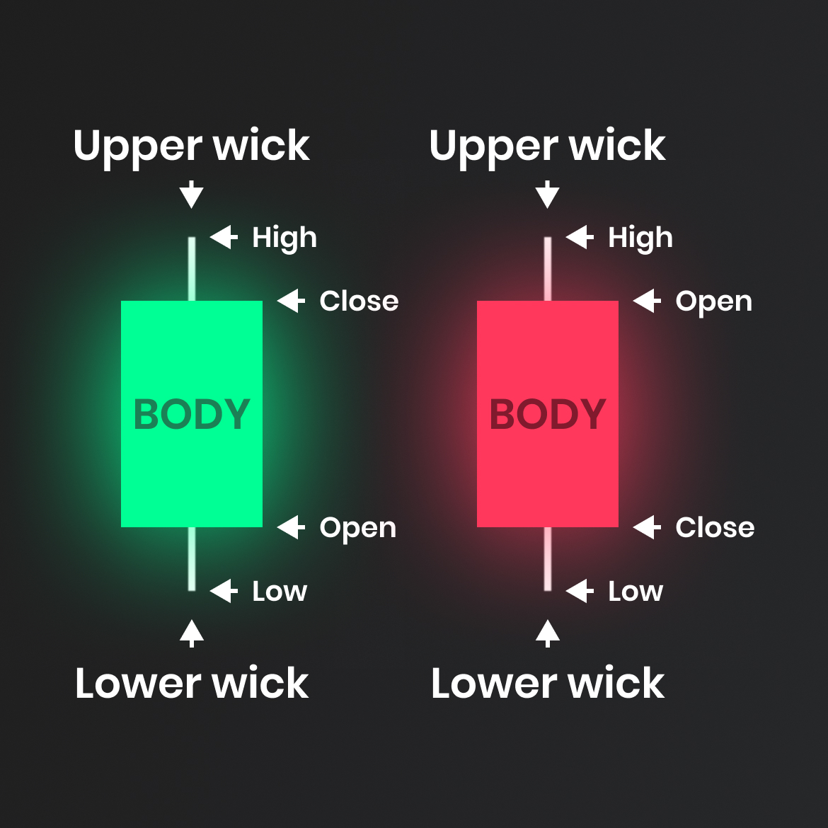 Candlesticks