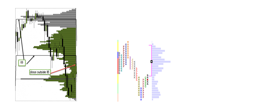 market profile