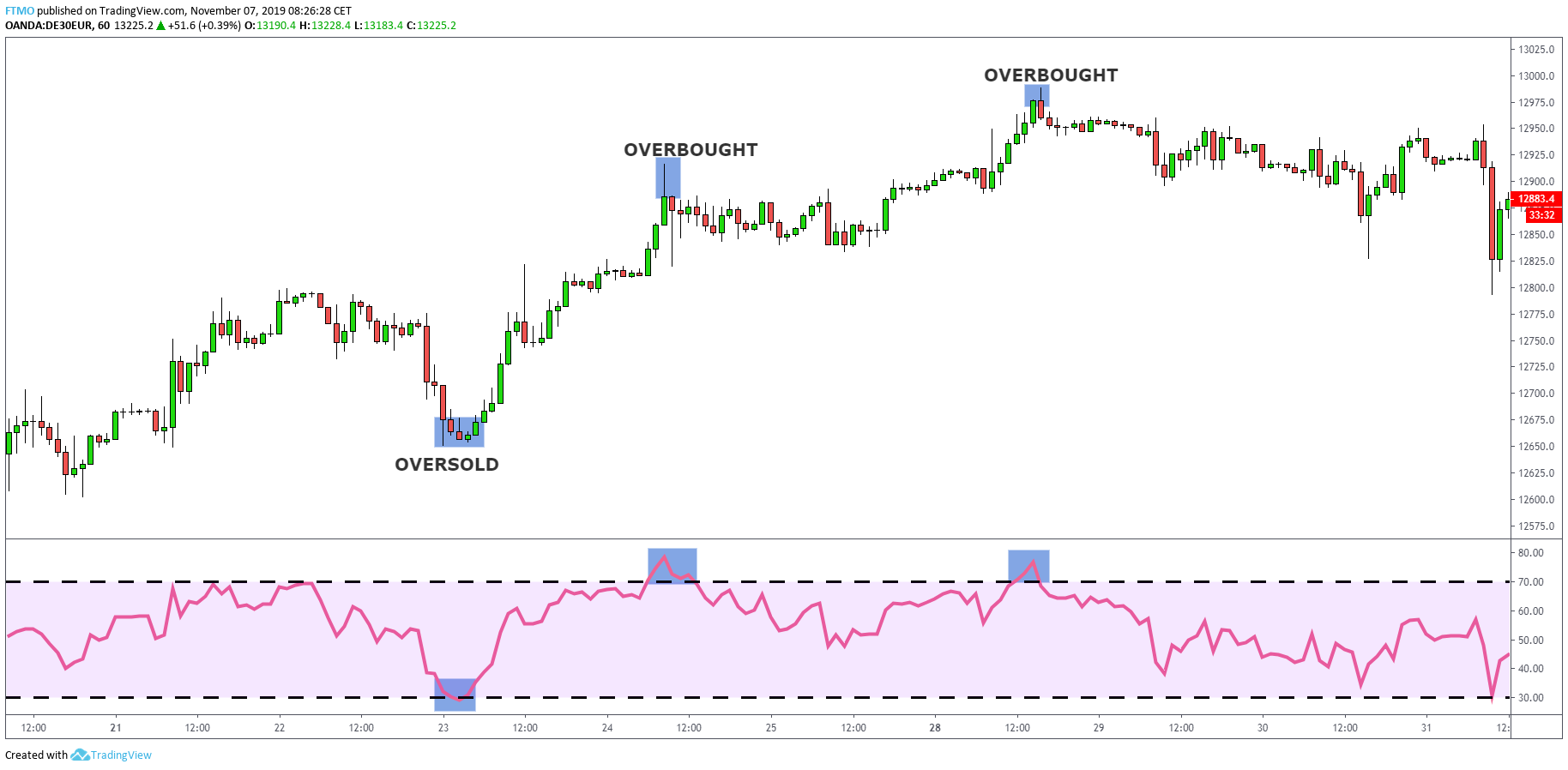 RSI