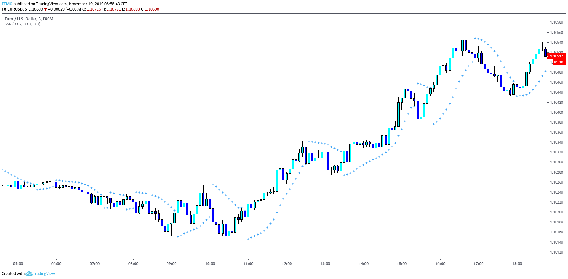 Parabolic SAR