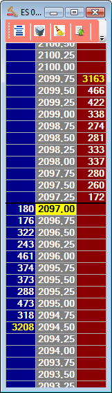 Ukázka hloubky tlustého trhu (E-mini S&P 500)