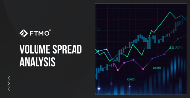 Volumen Spread Analyse