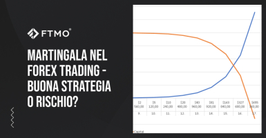 Martingala nel Forex Trading - Buona strategia o rischio?