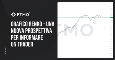 Grafico Renko - Una nuova prospettiva per informare un trader