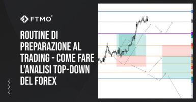Routine di preparazione al trading - Come fare un'analisi TOP-DOWN nel Forex