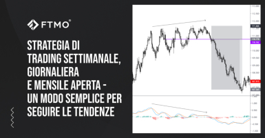 Strategia di trading con apertura settimanale, giornaliera e mensile - Un modo semplice per seguire i trend