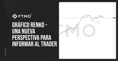 Gráfico Renko - Una nueva perspectiva para informar al trader