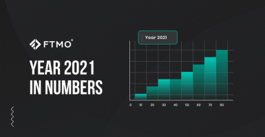 The year 2021 in numbers