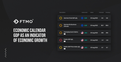 Economic calendar - GDP as an indicator of economic growth