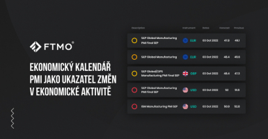 Ekonomický kalendář – PMI jako ukazatel změn v ekonomické aktivitě