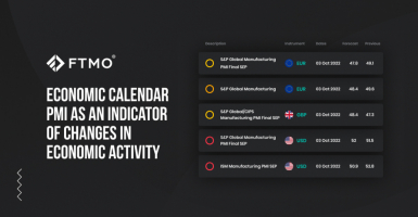 Economic calendar - PMI as an indicator of changes in economic activity
