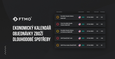 Ekonomický kalendář - Objednávky zboží dlouhodobé spotřeby