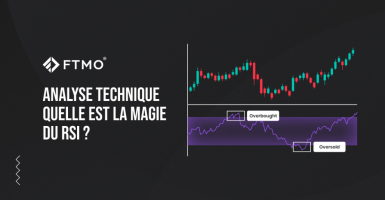 Analyse technique - Quelle est la magie du RSI ?