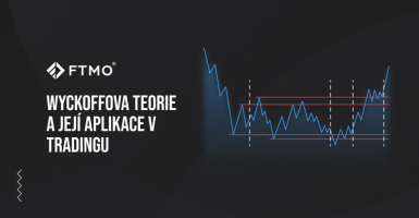 Wyckoffova teorie a její aplikace v tradingu