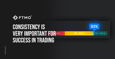 A consistência é muito importante para o sucesso no trading