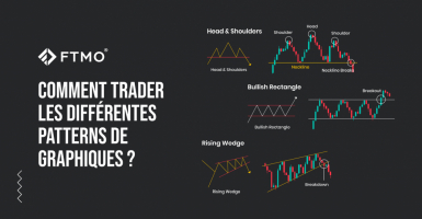 Comment trader les différentes patterns de graphiques ?