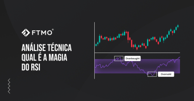 Análise técnica - qual é a magia do RSI