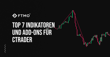 Top 7 Indikatoren und Add-ons für cTrader
