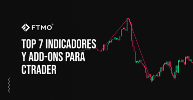 Top 7 indicadores y add-ons para cTrader