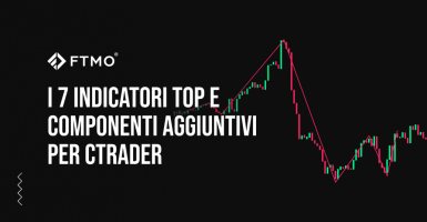 I 7 indicatori Top e componenti aggiuntivi per cTrader