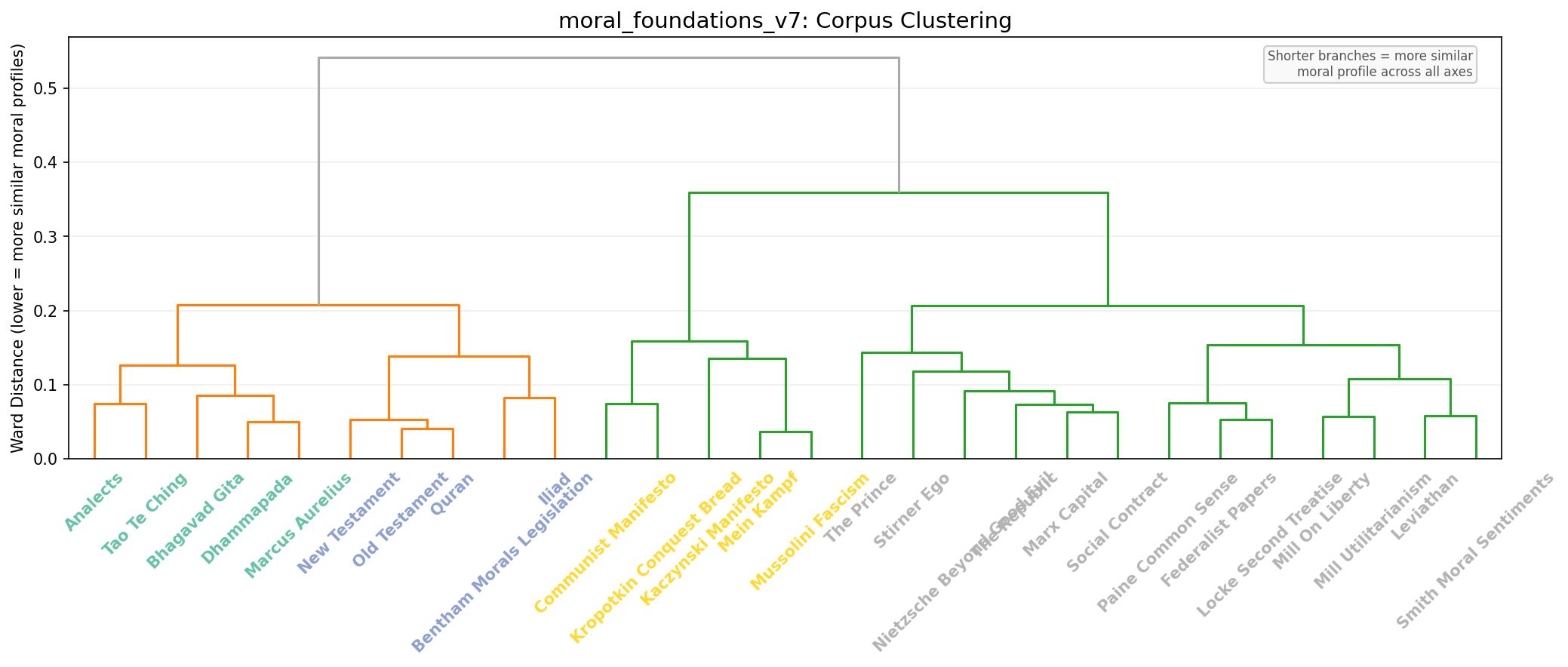 Clustering Dendrogram