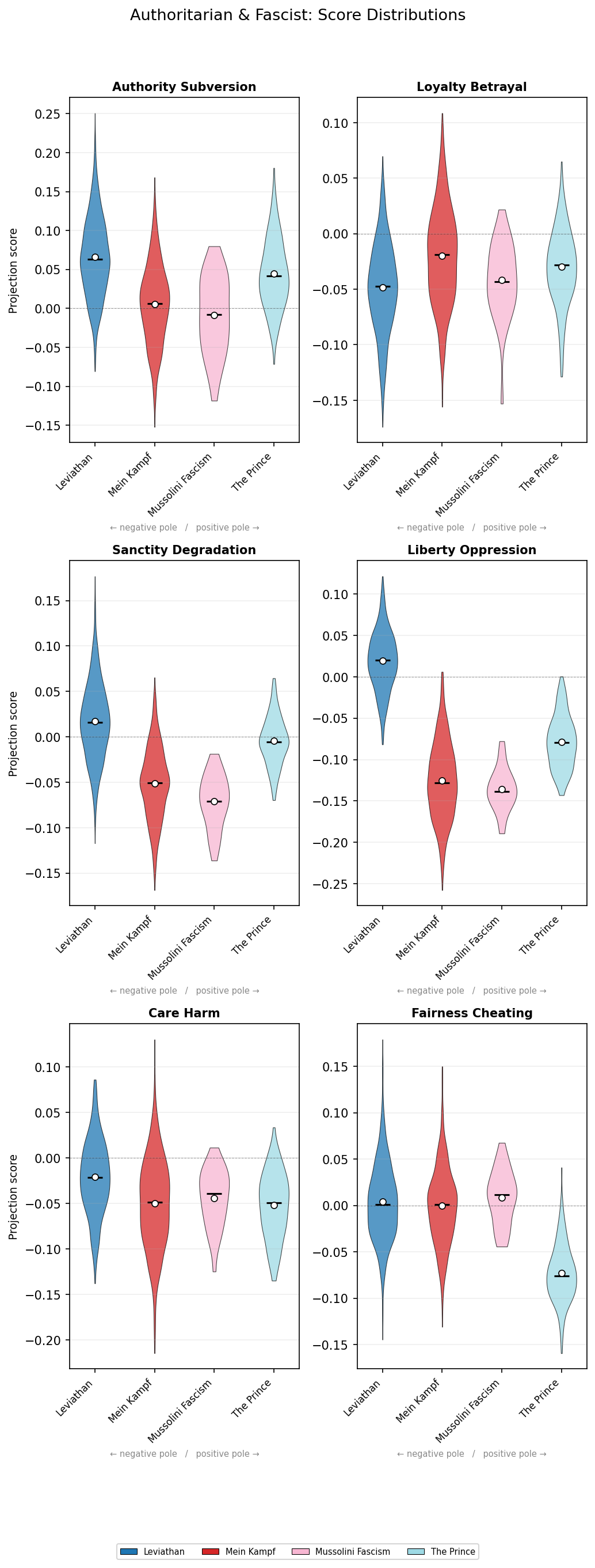 Authoritarian Violins