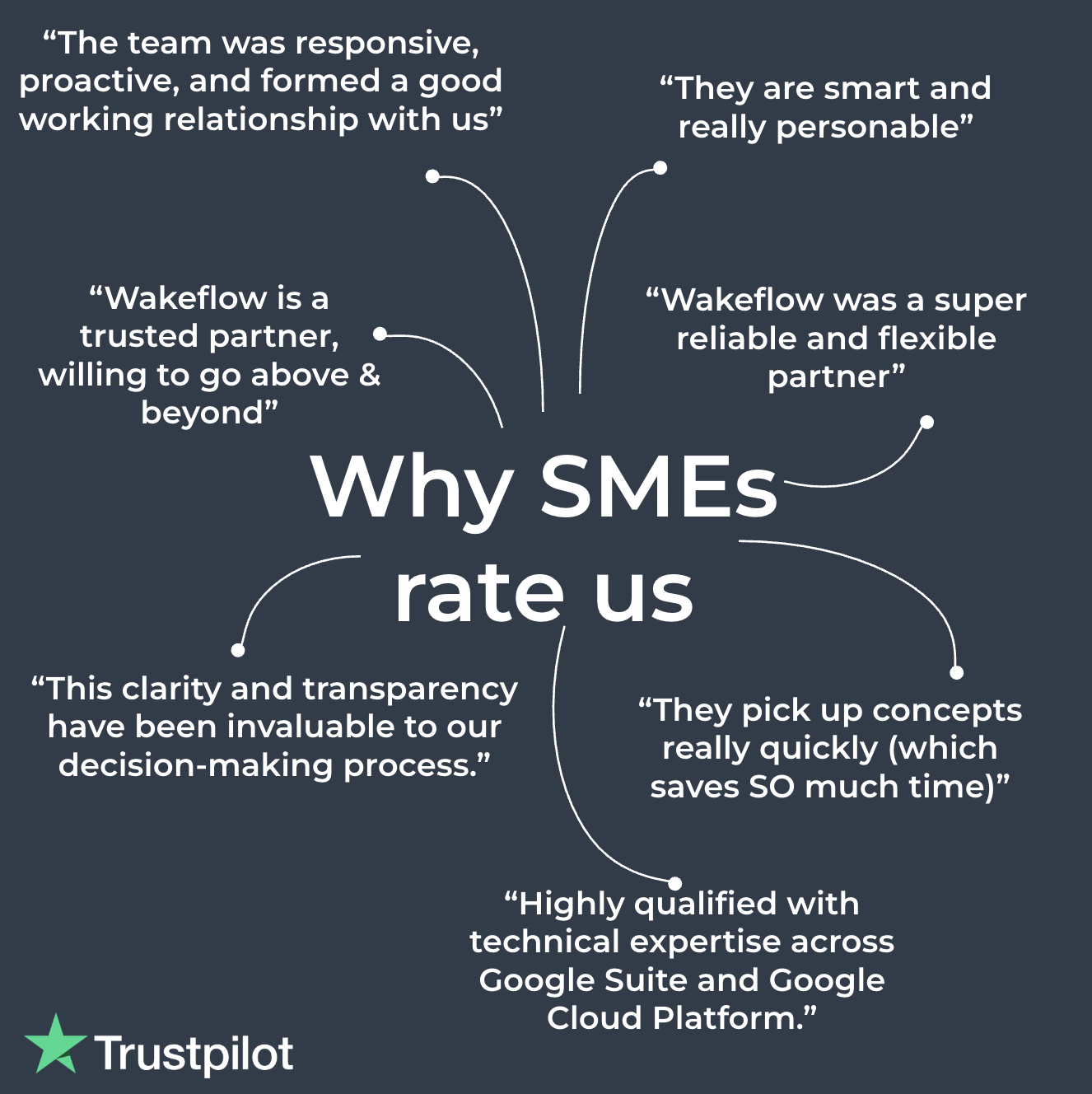 Why our clients rate us