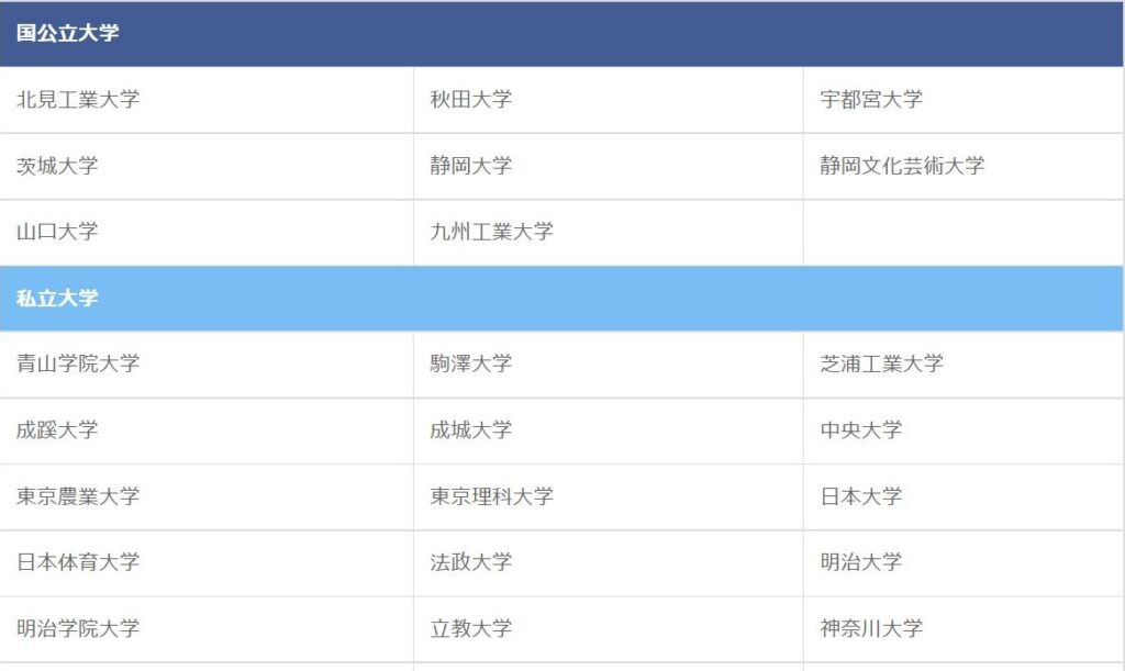 OISCA浜松國際高等學校學校優勢升學率