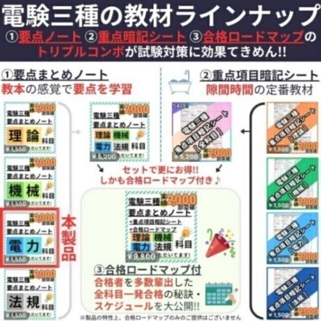 R8年度試験対応】電験三種 電力科目 要点徹底まとめノート + 活用