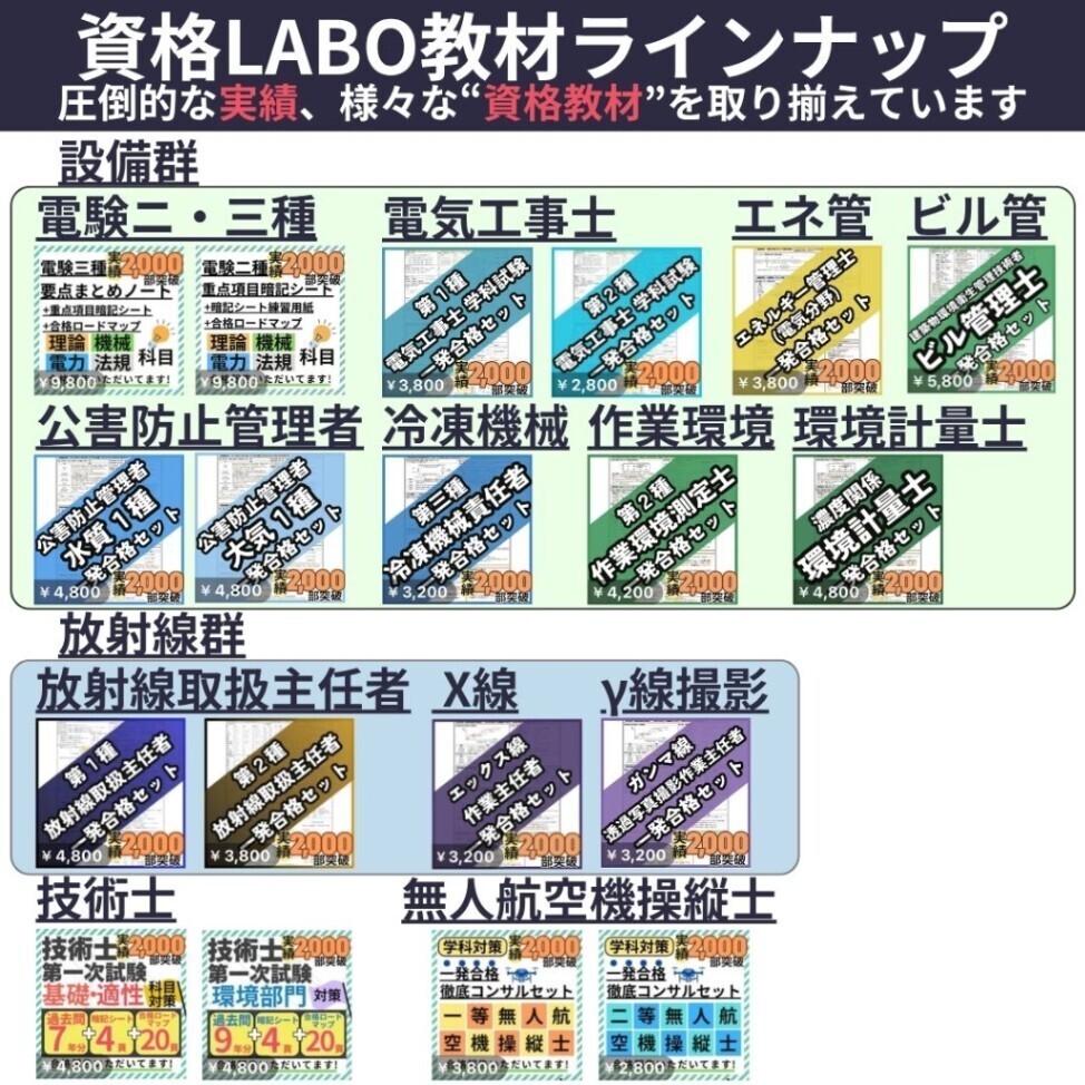 n出品　合格レポート　一括のため各300円 初学者も安心】第三種冷凍機械責任者 三冷 一発合格セット｜リベシティ