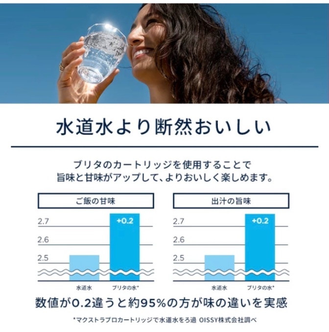 【千葉県幕張周辺】ブリタ容器のみ 