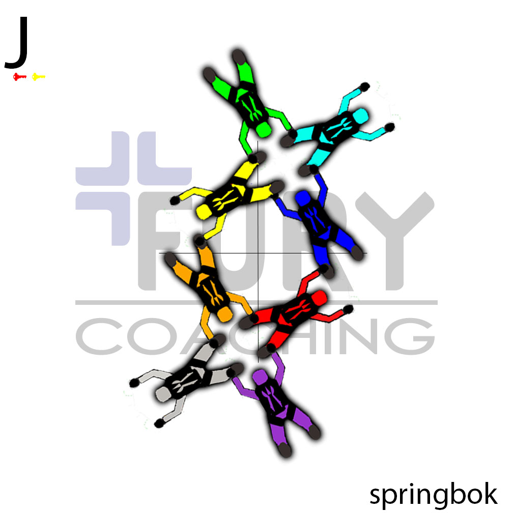 8-way Basics – Center of the Formation