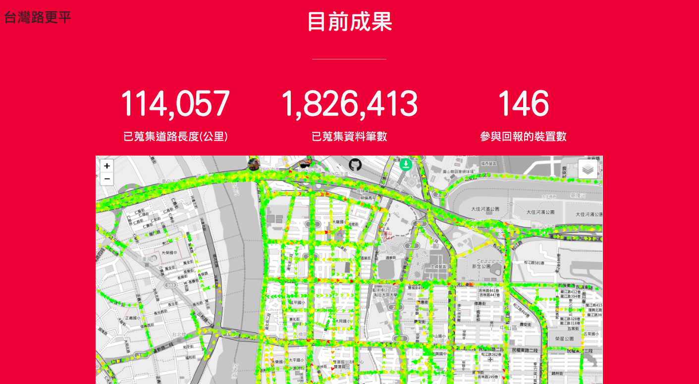 「台灣路更平」團隊，用裝置紀錄車輛行駛中的數據，並得出路面可能不平坦之位置及指標。