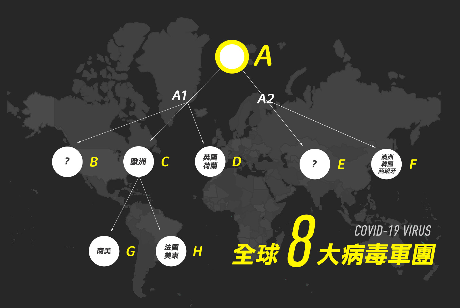 最新AI疫情地圖：8大新冠病毒變種台灣8種全中！ 輸入地名，就知道誰攻陷你的城市