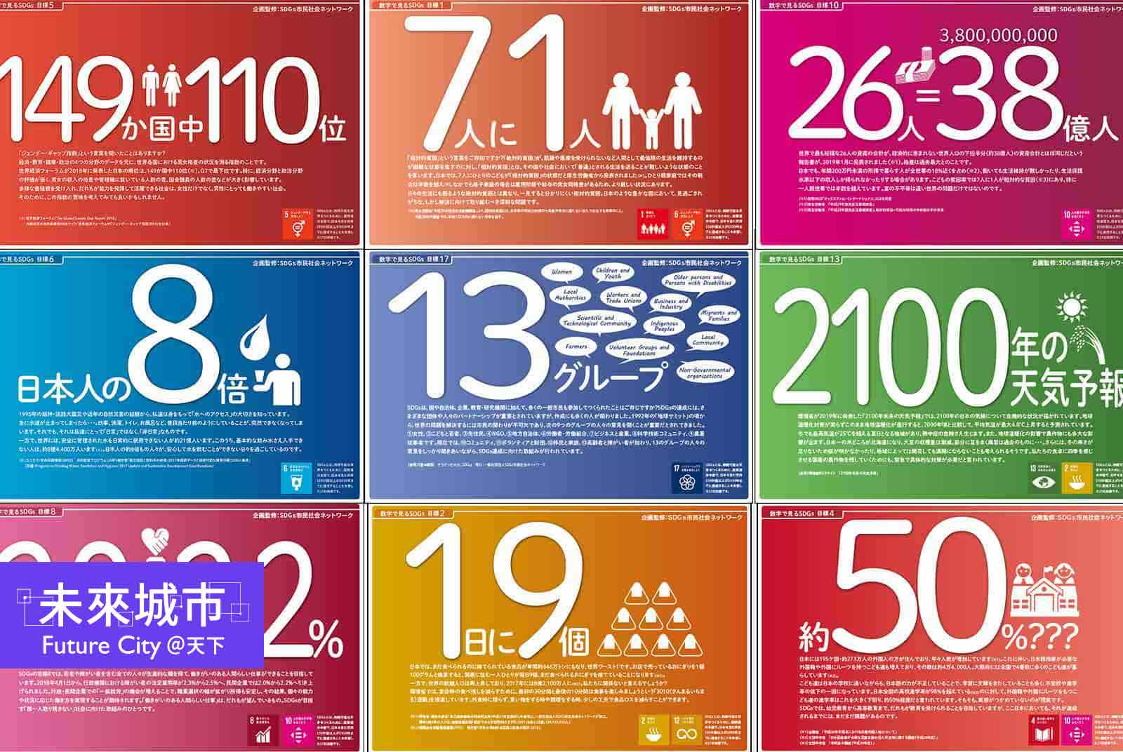 關西阪急電鉄和阪神電車為了宣導SDGs的理念，透過簡單的數字呈現或對比，傳遞SDGs的重要和急迫性。